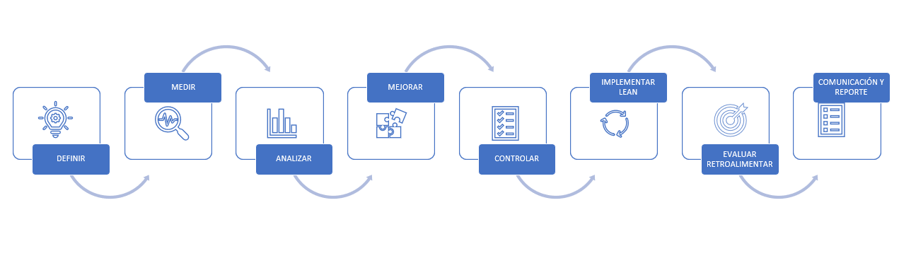 Optimización de Procesos 4 Diagrama Operacional de Optimización de Procesos
